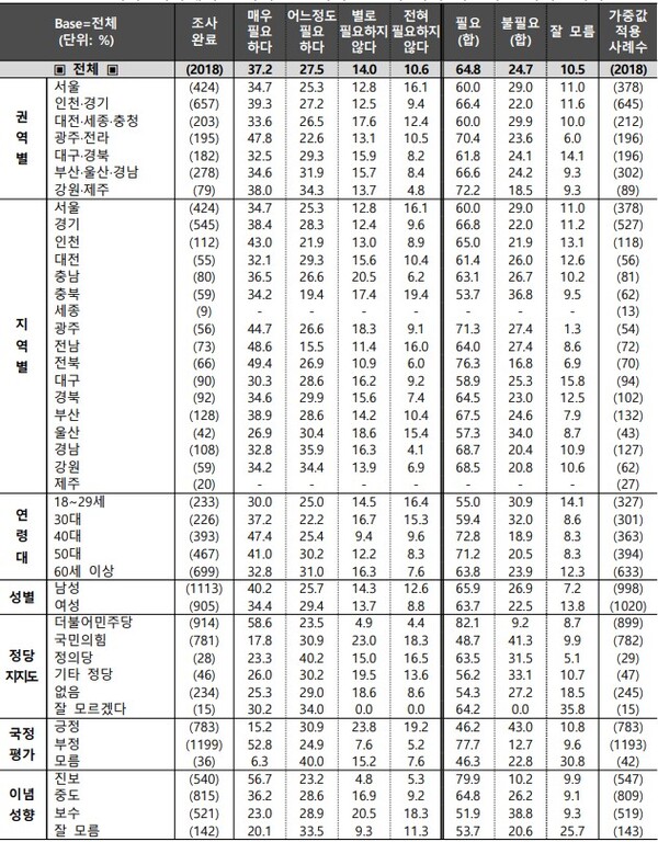 횡재세 도입 필요성에 대한 국민 여론. 조원씨앤아이 제공.