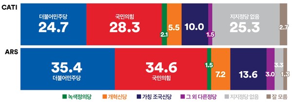 여론조사꽃 제공.