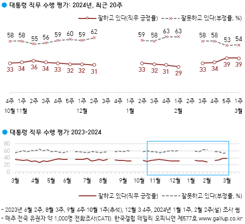한국갤럽 제공.