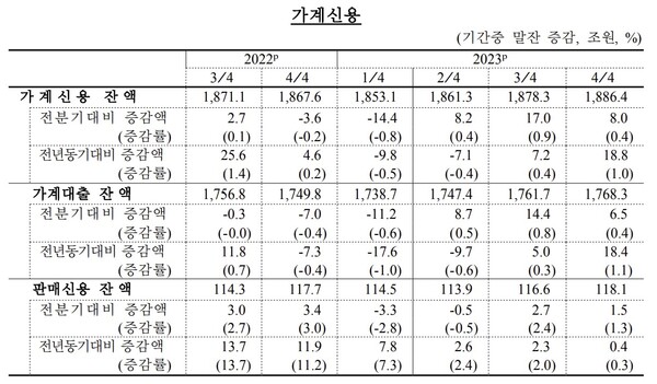 한국은행 제공.
