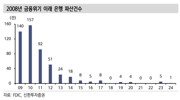 신한투자증권 제공.