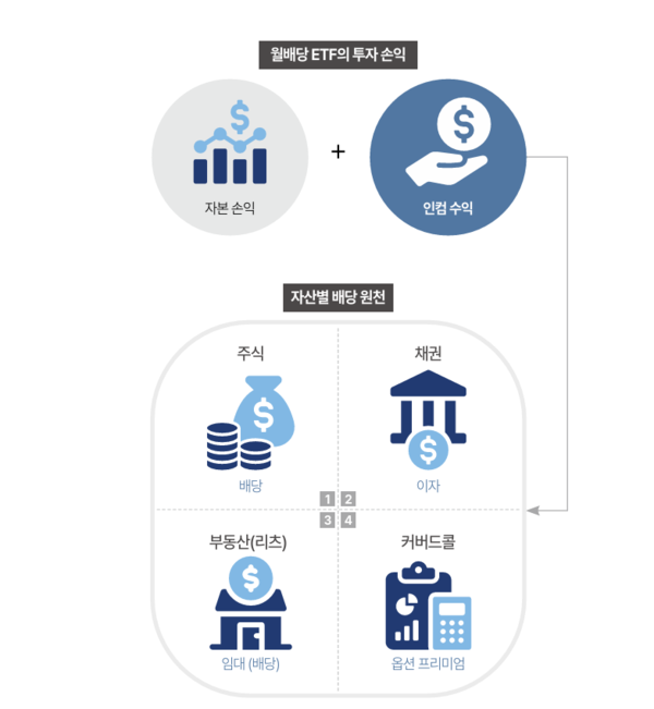 한국투자신탁운용 제공.
