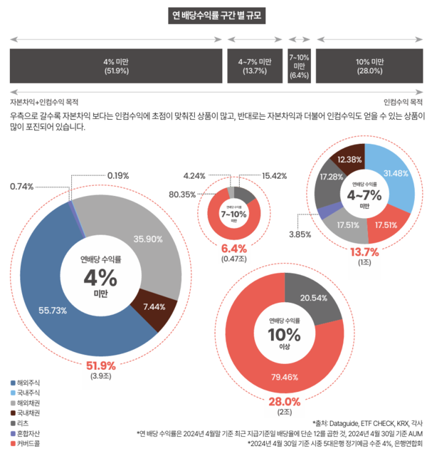 한국투자신탁운용 제공.