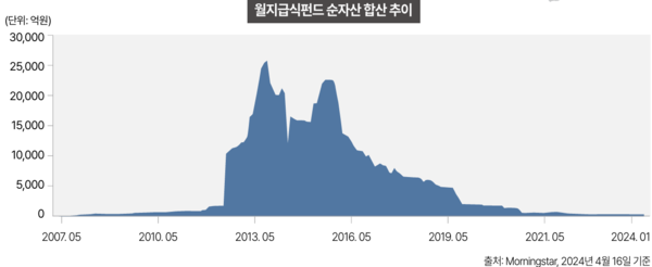 한국투자신탁운용 제공.