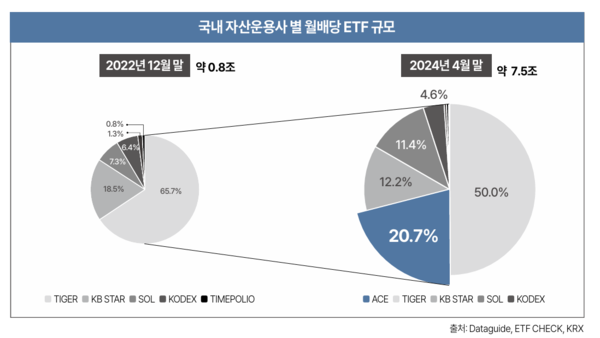 한국투자신탁운용 제공.