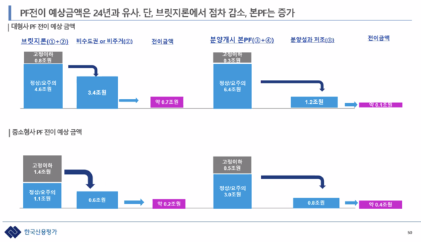 한국신용평가 제공.