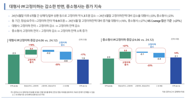 한국신용평가 제공.