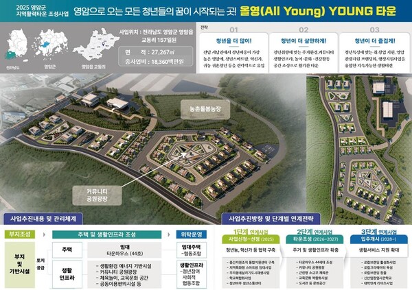 지역활력타운 공모 영암군 계획도.사진/전남도