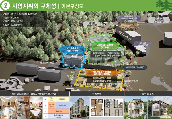 지역활력타운 공모 강진군 계획도.사진/전남도