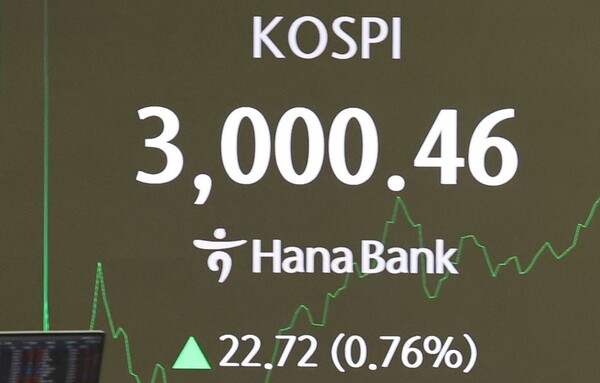 코스피 지수가 20일 오전 장중 3000p를 돌파했다. 서울 중구 하나은행 딜릴품 전광판에 표시된  코스피 지수. 연합뉴스. 