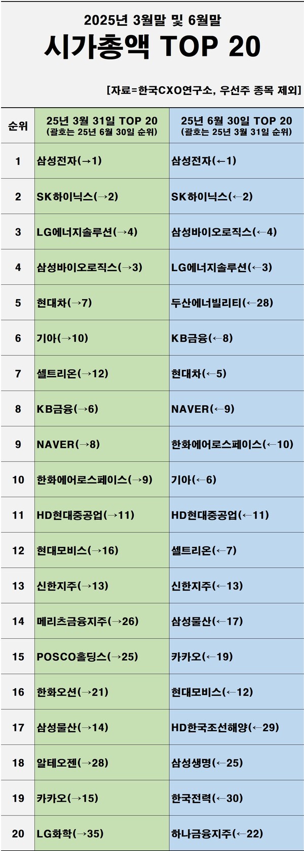 한국CXO연구소 제공