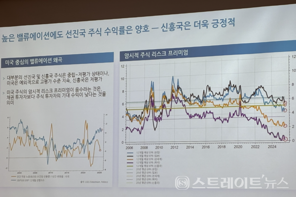 로베코자산운용 제공.