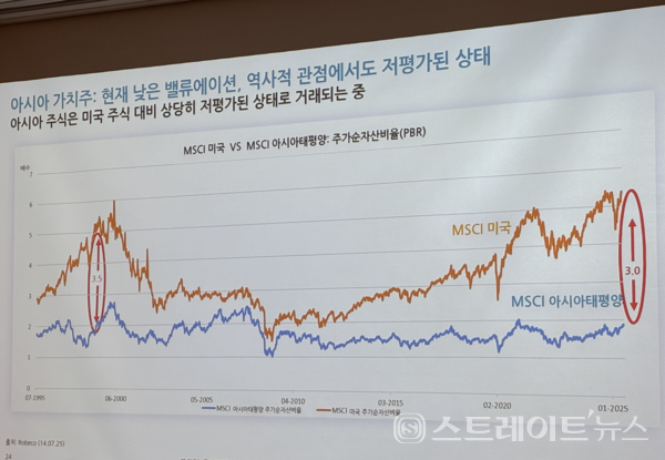 로베코자산운용 제공.