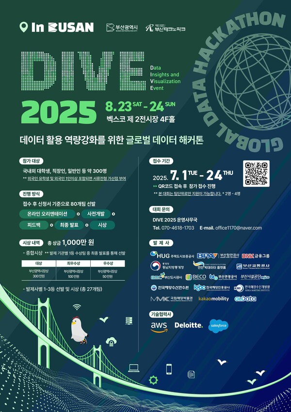 부산테크노파크가 주최하는 '글로벌 데이터 해커톤 DIVE 2025' 행사 포스터. 본선에서는 ▲대상 1팀(상금 300만 원, 부산시장상) ▲최우수상 1팀(100만 원) ▲우수상 1팀(50만 원)을 선정하며, 발제사 별 특별상도 마련됐다. 참가자 전원에게 티셔츠, 기념품 등이 포함된 웰컴키트를 제공하며, 발표 이후에는 행운권 추첨 등 다양한 부대행사도 열린다. 사진=부산TP 제공