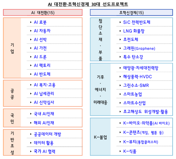 기획재정부 제공.