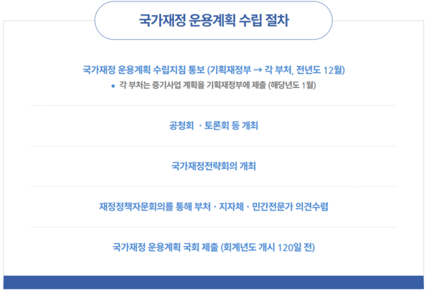 기재부 홈페이지 캡처.