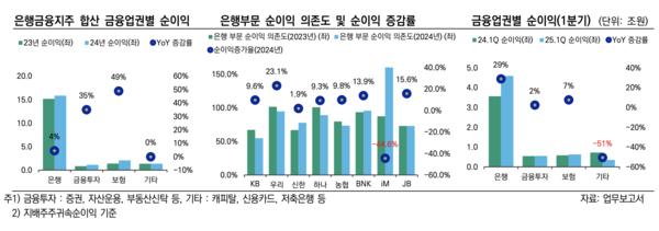 한국신용평가 제공.
