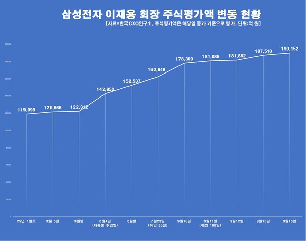 한국CXO연구소 제공