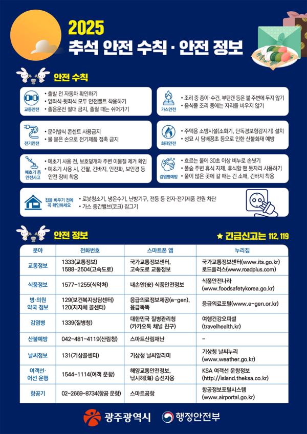 추석 연휴 안전관리대책 포스터. 광주시