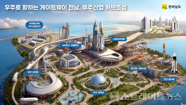 우주발사체산업 클러스터 조감도. 전남도