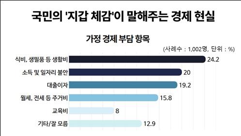 리얼미터 조사 결과(정일영 의원 의뢰). 의원실 제공.  
