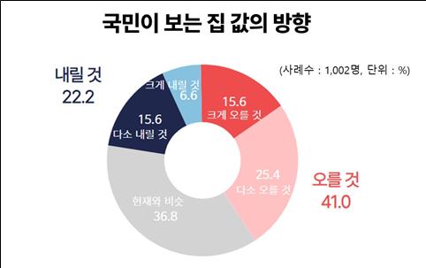 리얼미터 조사 결과(정일영 의원 의뢰). 의원실 제공.  