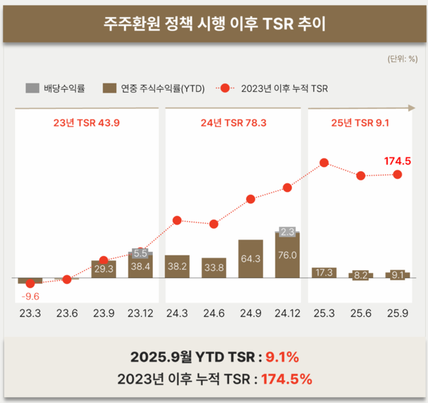 메리츠금융 IR자료 캡처.