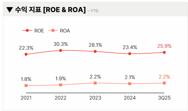 메리츠금융 IR자료 캡처.
