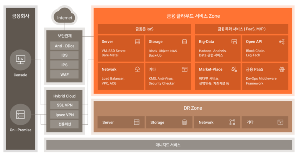 코스콤 금융 클라우드 개념도. 코스콤 홈페이지 캡처.