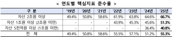 한국거래소 제공.