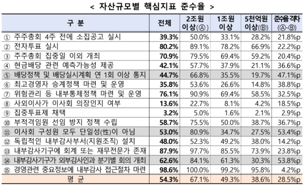 한국거래소 제공.